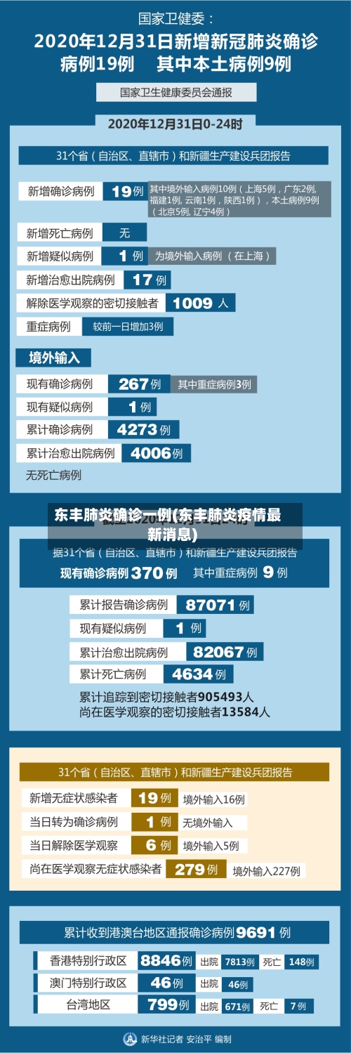 东丰肺炎确诊一例(东丰肺炎疫情最新消息)