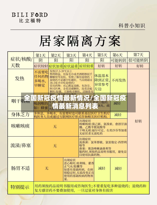 全国新冠疫情最新情况/全国新冠疫情最新消息列表-第3张图片