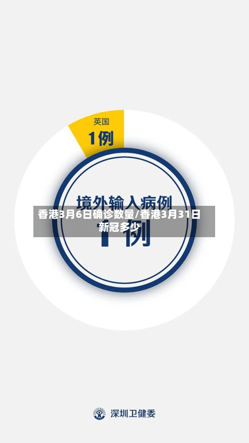 香港3月6日确诊数量/香港3月31日新冠多少-第3张图片