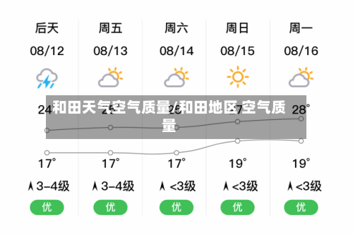 和田天气空气质量/和田地区 空气质量-第2张图片