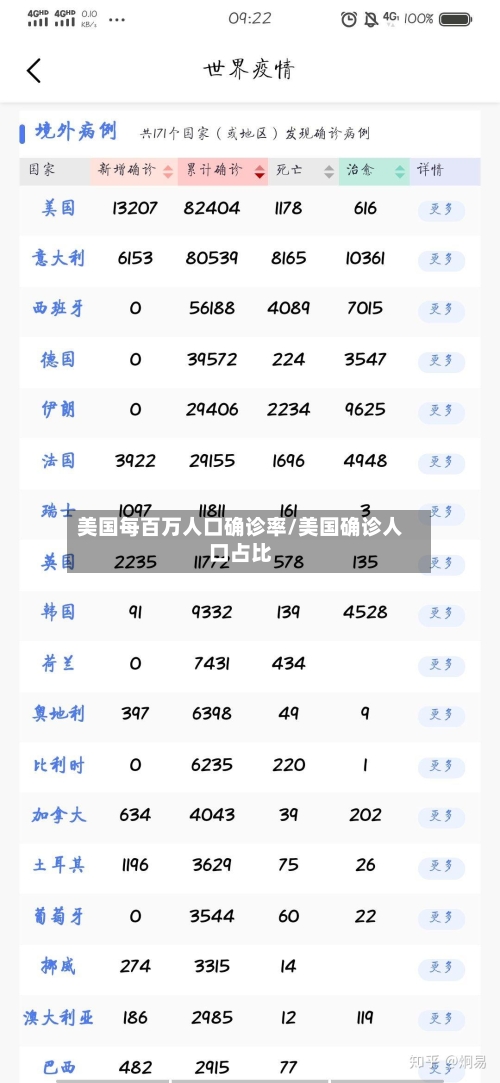 美国每百万人口确诊率/美国确诊人口占比-第2张图片