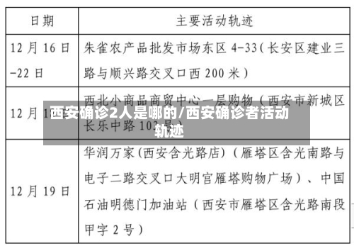 西安确诊2人是哪的/西安确诊者活动轨迹