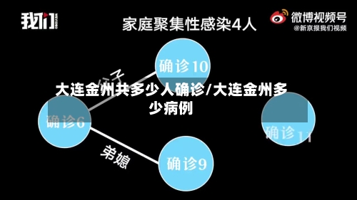大连金州共多少人确诊/大连金州多少病例-第3张图片