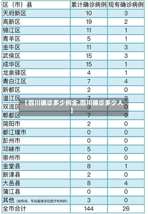 【四川确诊多少例全,四川确诊多少人】