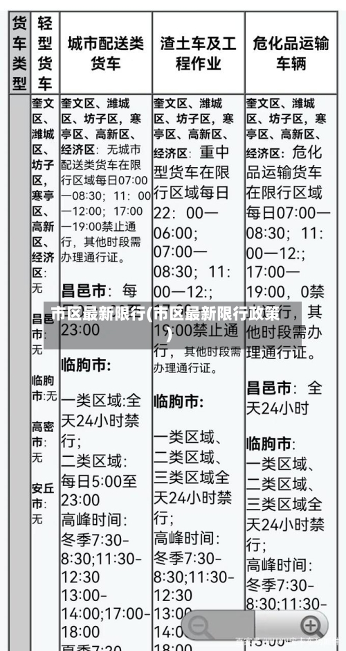 市区最新限行(市区最新限行政策)-第3张图片