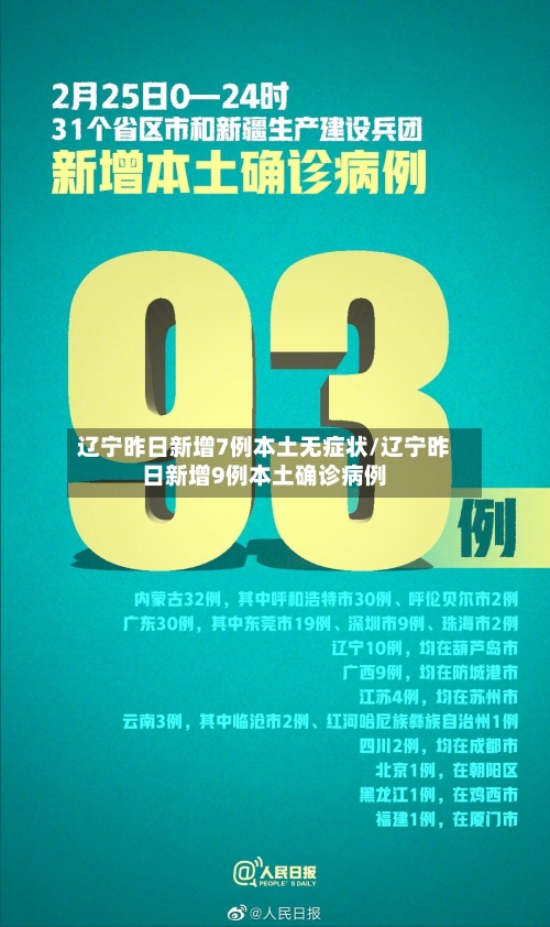 辽宁昨日新增7例本土无症状/辽宁昨日新增9例本土确诊病例-第3张图片