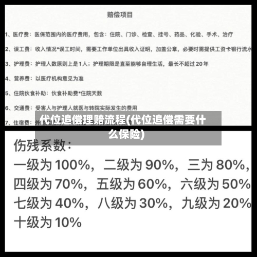 代位追偿理赔流程(代位追偿需要什么保险)