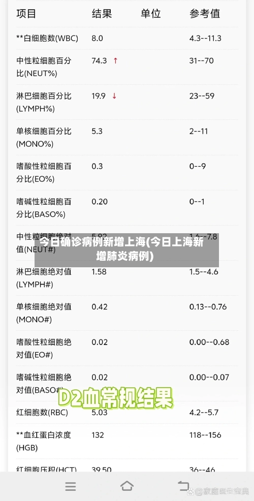 今日确诊病例新增上海(今日上海新增肺炎病例)