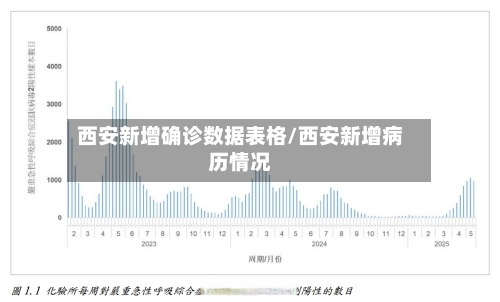 西安新增确诊数据表格/西安新增病历情况-第2张图片