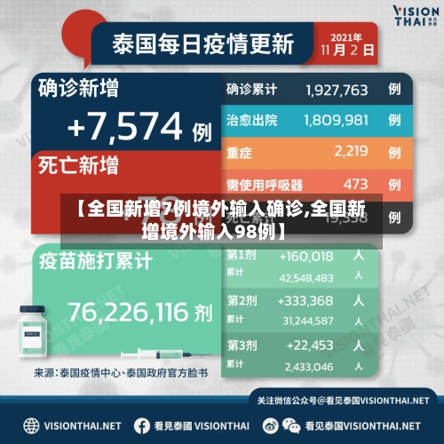 【全国新增7例境外输入确诊,全国新增境外输入98例】