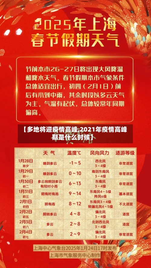【多地将迎疫情高峰,2021年疫情高峰期是什么时候】-第3张图片
