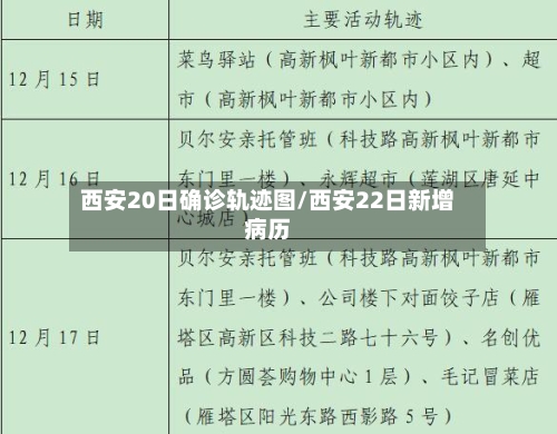 西安20日确诊轨迹图/西安22日新增病历