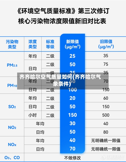 齐齐哈尔空气质量如何(齐齐哈尔气象条件)-第3张图片