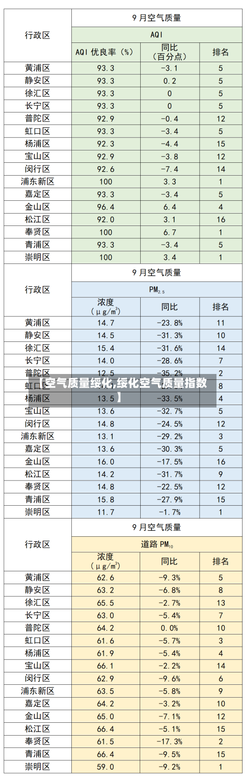 【空气质量绥化,绥化空气质量指数】-第3张图片