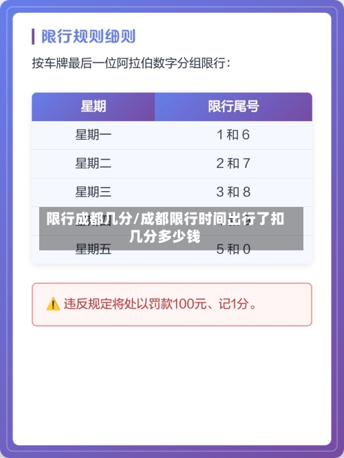 限行成都几分/成都限行时间出行了扣几分多少钱