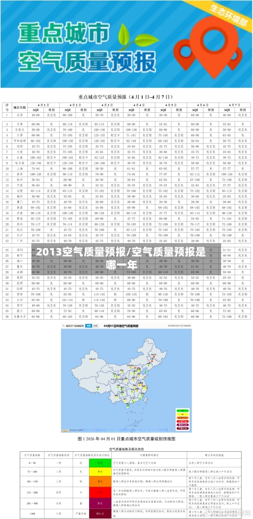 2013空气质量预报/空气质量预报是哪一年