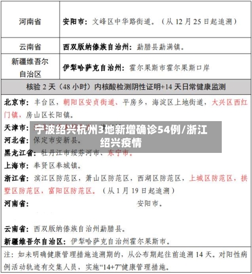 宁波绍兴杭州3地新增确诊54例/浙江绍兴疫情-第2张图片