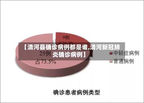 【清河县确诊病例都是谁,清河新冠肺炎确诊病例】-第3张图片