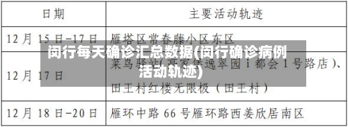 闵行每天确诊汇总数据(闵行确诊病例活动轨迹)