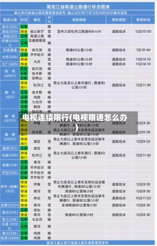 电视连续限行(电视限速怎么办)