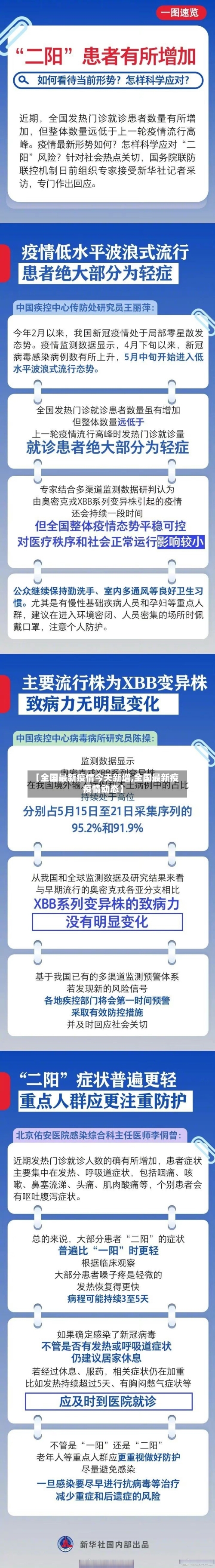 【全国最新疫情今天新增,全国最新疫疫情动态】