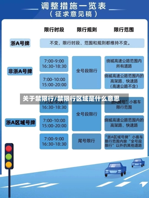 关于禁限行/禁限行区域是什么意思-第2张图片
