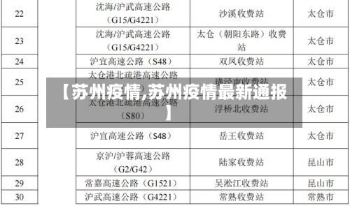 【苏州疫情,苏州疫情最新通报】-第2张图片