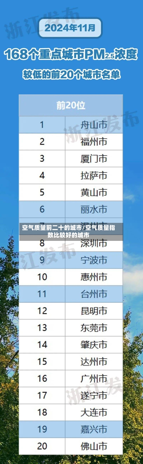 空气质量前二十的城市/空气质量指数比较好的城市-第2张图片
