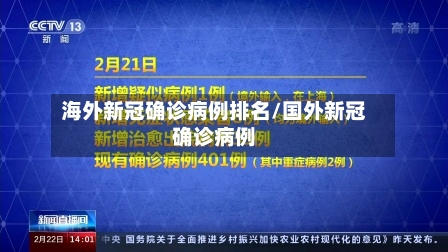 海外新冠确诊病例排名/国外新冠确诊病例