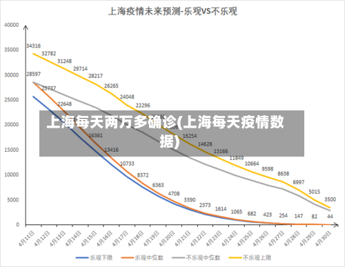 上海每天两万多确诊(上海每天疫情数据)