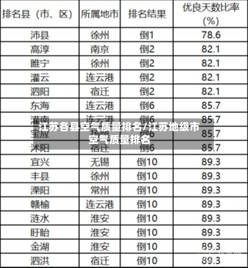 江苏各县空气质量排名/江苏地级市空气质量排名-第2张图片