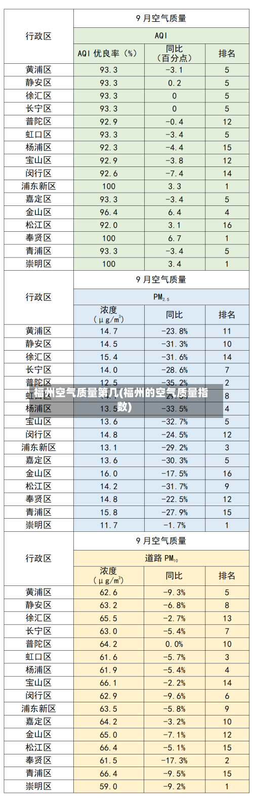 福州空气质量第几(福州的空气质量指数)-第2张图片