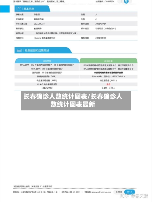 长春确诊人数统计图表/长春确诊人数统计图表最新