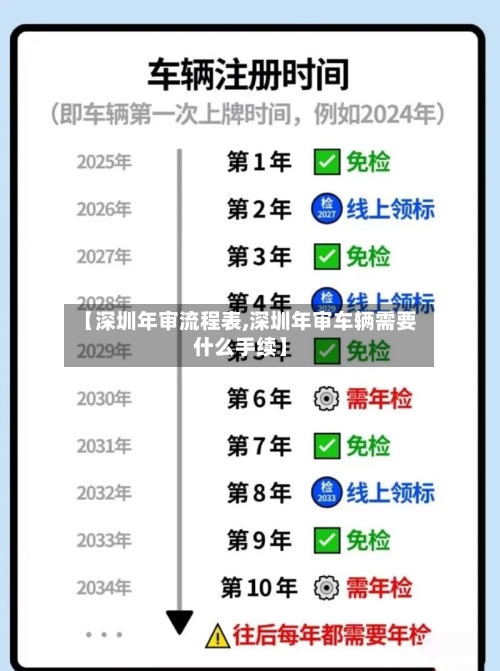 【深圳年审流程表,深圳年审车辆需要什么手续】-第2张图片