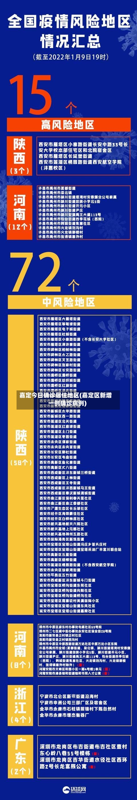 嘉定今日确诊居住地区(嘉定区新增一例确诊病例)