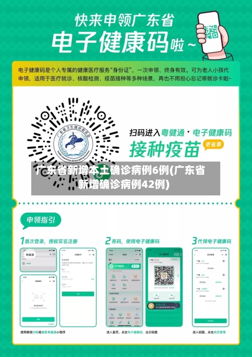 广东省新增本土确诊病例6例(广东省新增确诊病例42例)-第2张图片