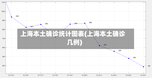 上海本土确诊统计图表(上海本土确诊几例)-第2张图片