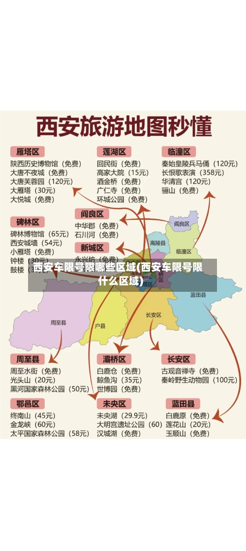 西安车限号限哪些区域(西安车限号限什么区域)-第2张图片