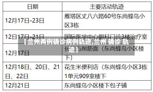 【兰州两例确诊病例轨迹,兰州 确诊 轨迹】-第2张图片
