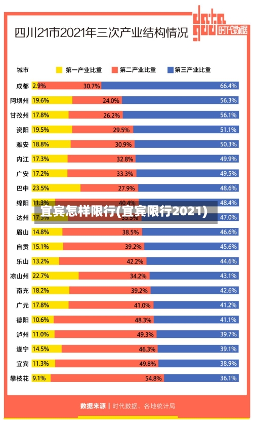 宜宾怎样限行(宜宾限行2021)-第2张图片