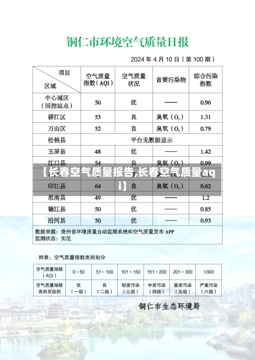 【长春空气质量报告,长春空气质量aqi】-第2张图片