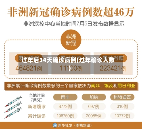 过年后34天确诊病例(过年确诊人数)-第3张图片