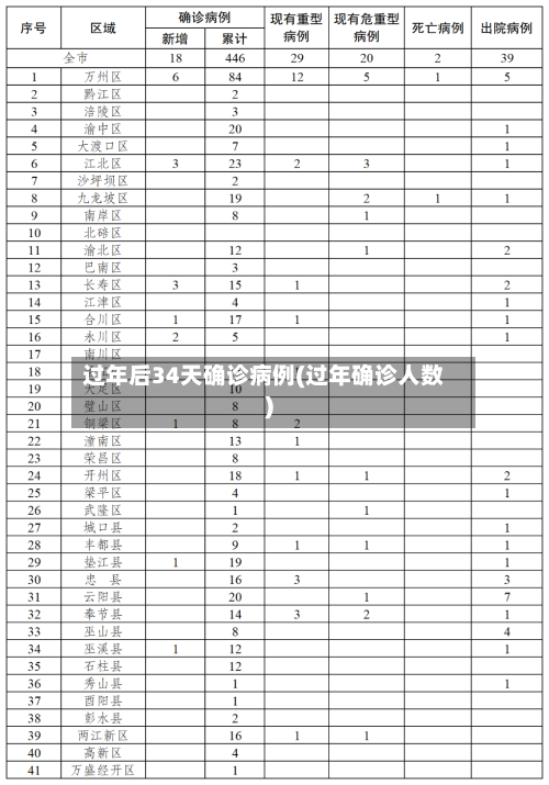 过年后34天确诊病例(过年确诊人数)