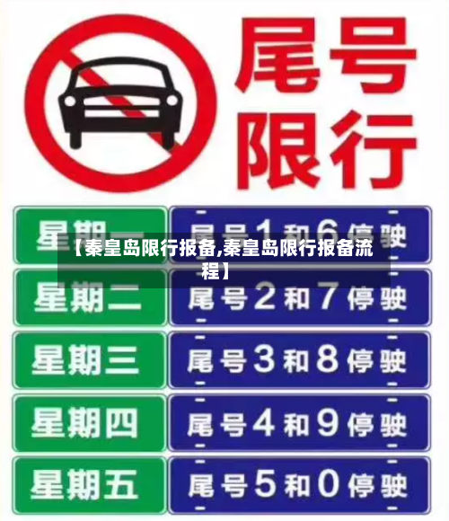 【秦皇岛限行报备,秦皇岛限行报备流程】-第2张图片