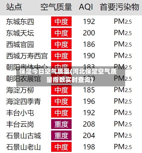 保定今日空气质量(河北保定空气质量指数实时查询)-第2张图片