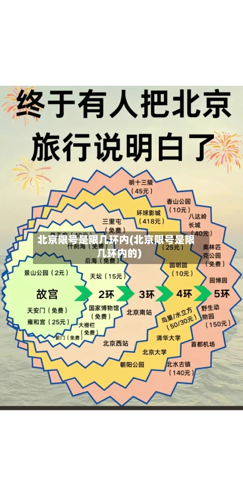 北京限号是限几环内(北京限号是限几环内的)