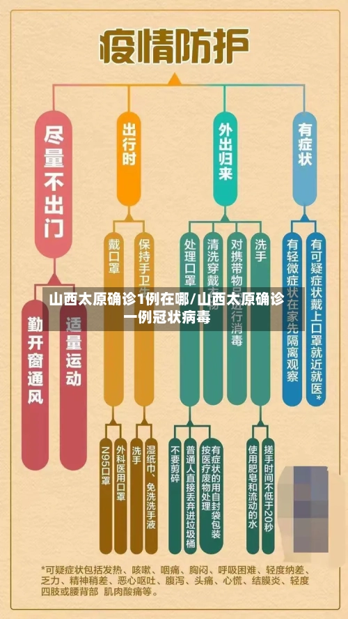 山西太原确诊1例在哪/山西太原确诊一例冠状病毒-第2张图片