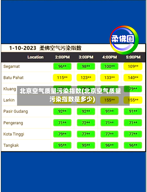 北京空气质量污染指数(北京空气质量污染指数是多少)-第2张图片