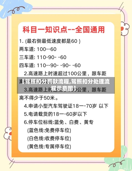 【驾照扣分罚款流程,驾照扣分处理流程示意图】-第2张图片