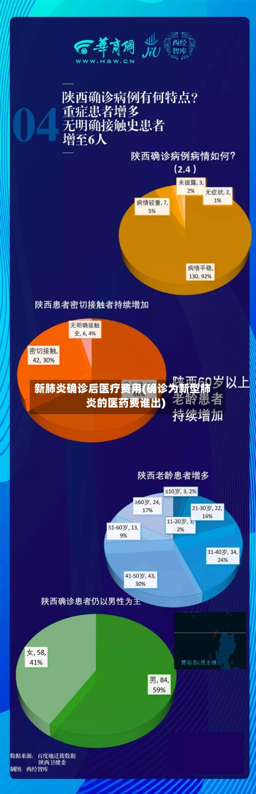 新肺炎确诊后医疗费用(确诊为新型肺炎的医药费谁出)-第3张图片